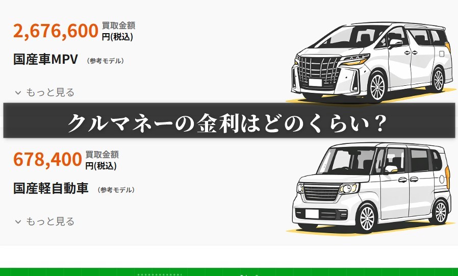 クルマネーの金利はどのくらい？