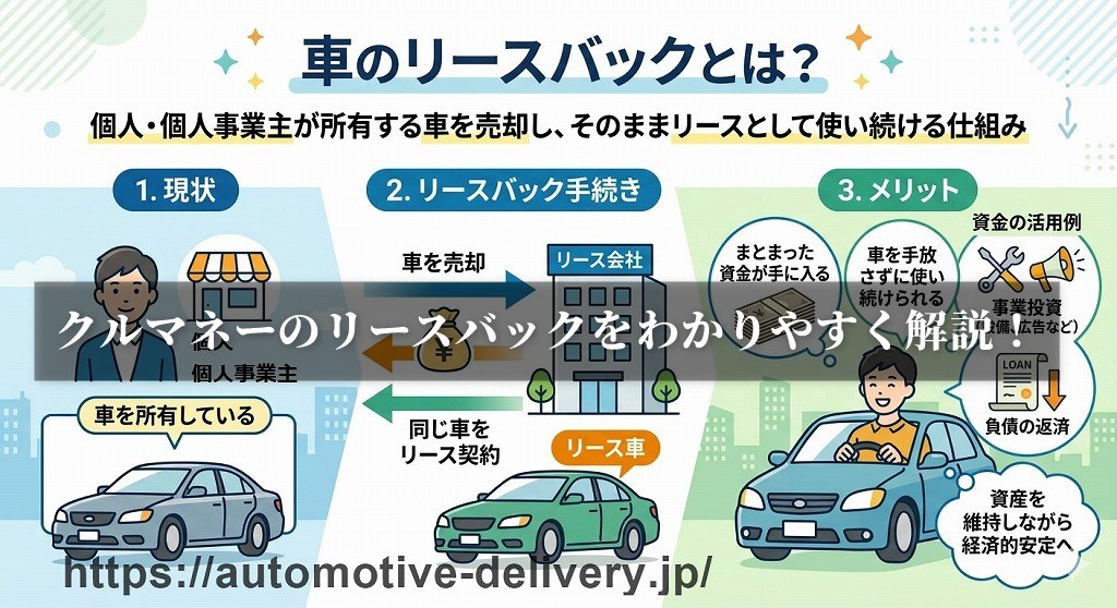 クルマネーのリースバックをわかりやすく解説！