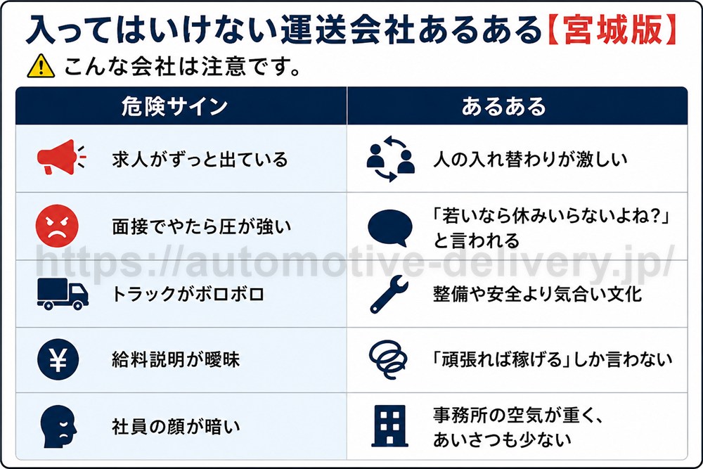 入ってはいけない運送会社あるある【宮城版】